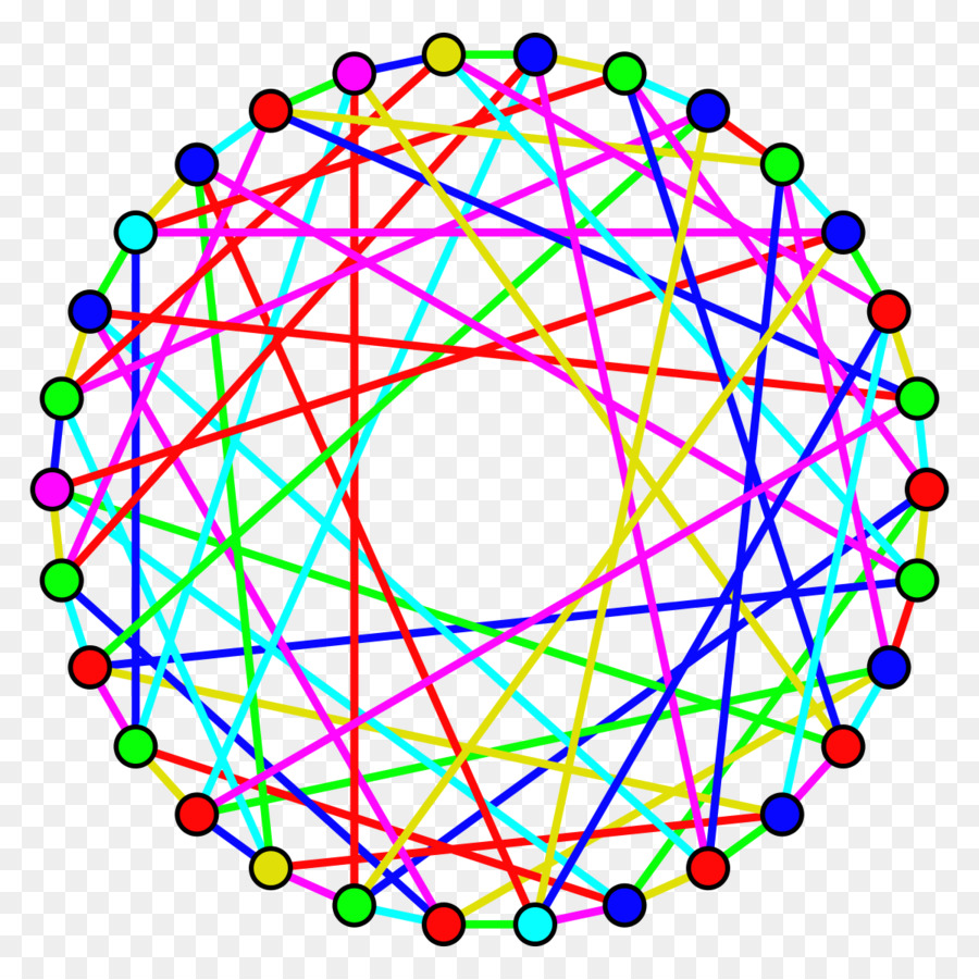 Colorazione di grafi Totale colorare la teoria dei grafi Vertice - Algoritmo