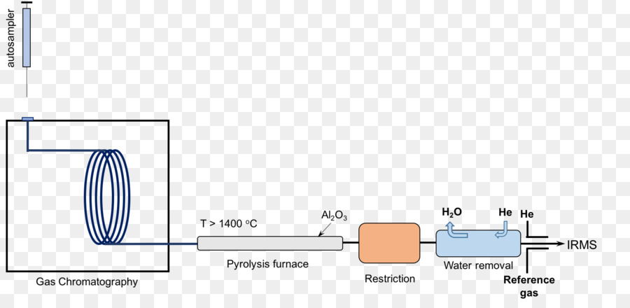 Isotope von Wasserstoff Wasserstoff Isotopen Biogeochemie Wasserstoff atom - Hochtemperatur Sterilisation