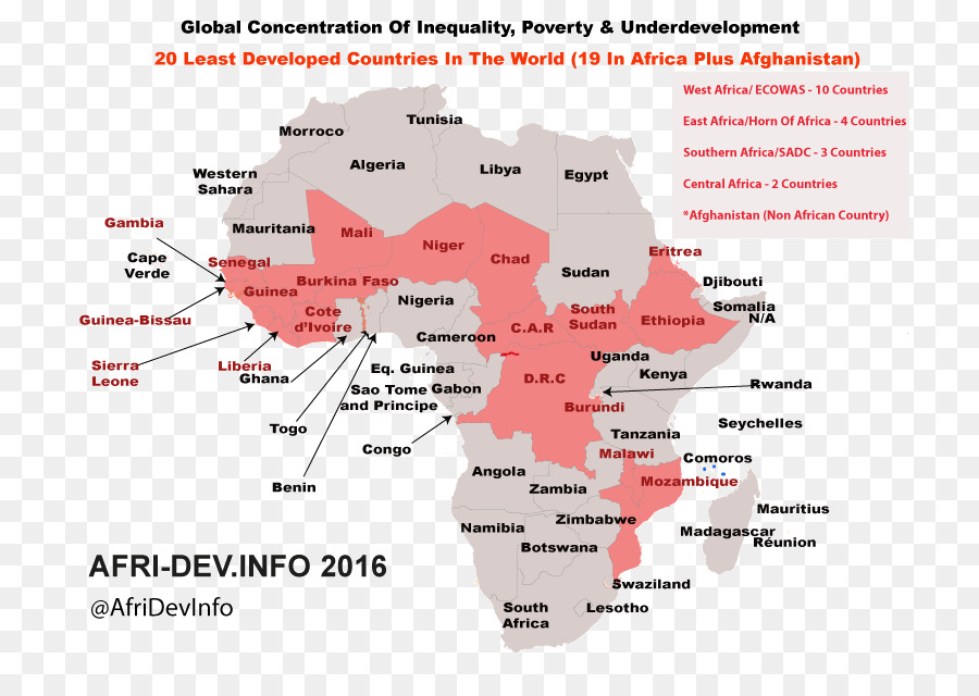 Afrika der am Wenigsten entwickelten Länder, die Entwicklungsländer Wirtschaftliche Entwicklung - Afrika