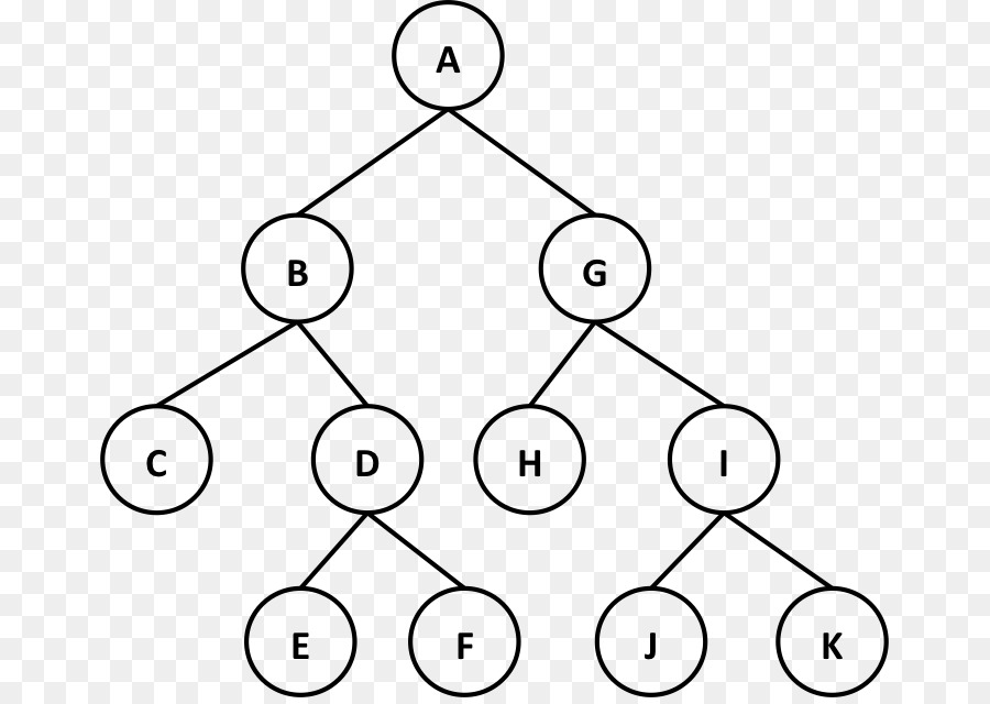 Baum traversal Binary tree Pre order Vertex - Baum