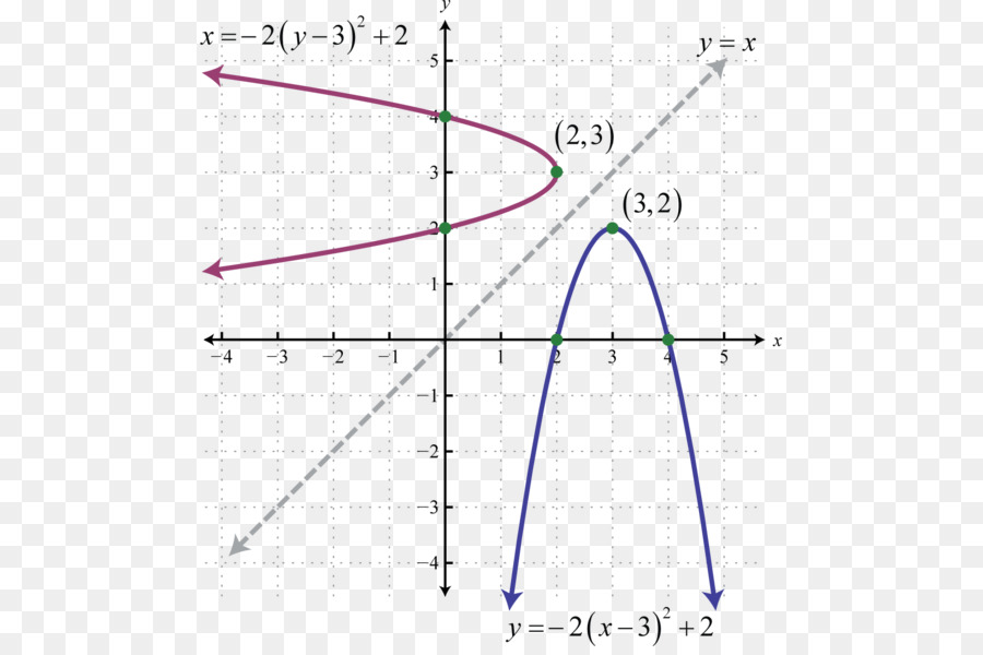 Parabel Quadratische Gleichung Konischen Abschnitt Graphen einer Funktion Quadratische Funktion - Mittelpunkt