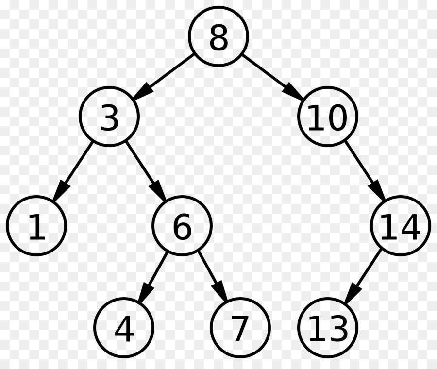 Binärer Suchbaum Binärbaum Datenstruktur Binäre Suche Algorithmus - MLM binären Stammbaum