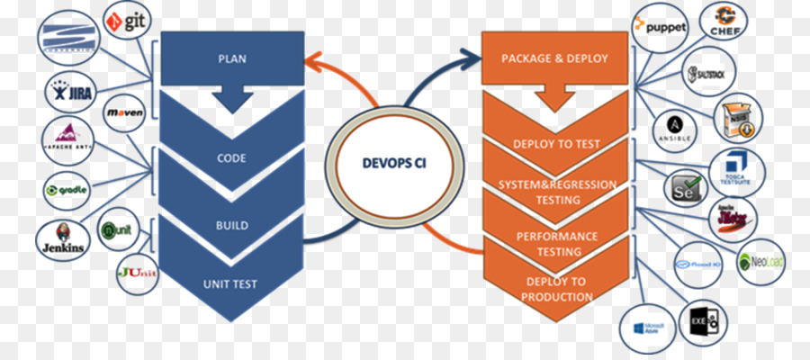 DevOps-Continuous integration, Software Testing Automation Transitus NexGen Innovative Lösungen - andere