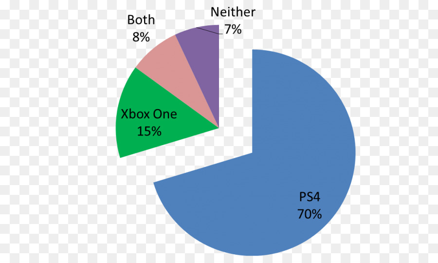 PlayStation 4 Xbox One Vendite Titanfall 2 Valhalla Colline - altri
