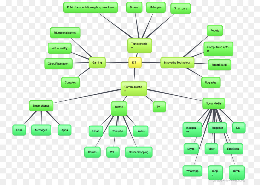 Computer-Netzwerk-Diagramm-Organisation - die soziale Moral propaganda Karte