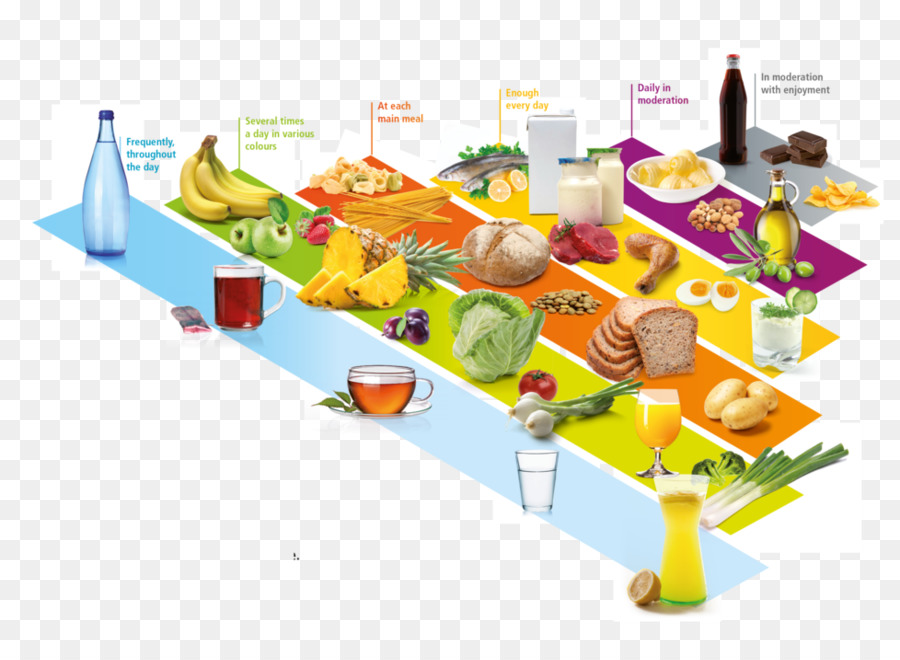 Ernährungspyramide-Gesundheit-Ernährung-Diät - Gesundheit