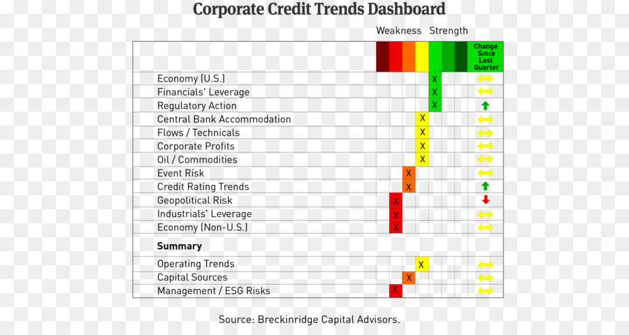 Rating Corporate bond Spreads - Bank