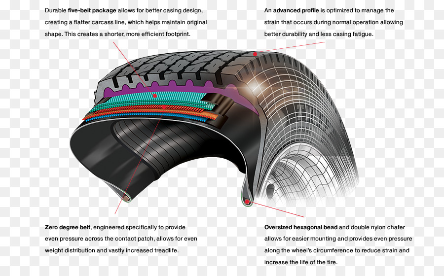 Pneumatico radiale del Battistrada Pneumatici per Biciclette Gomma tallone - Bicicletta