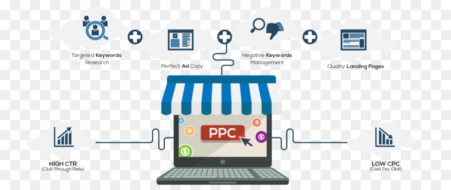 Pay-per-click-Digital-marketing-Werbung bei Google AdWords - Marketing