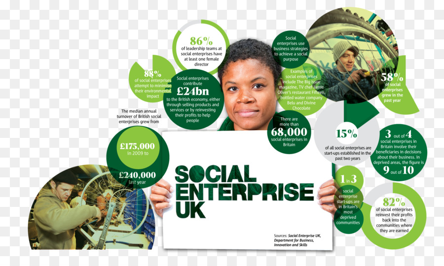 Social media impresa Sociale Sociale imprenditorialità Regno Unito - non conformi alla morale sociale