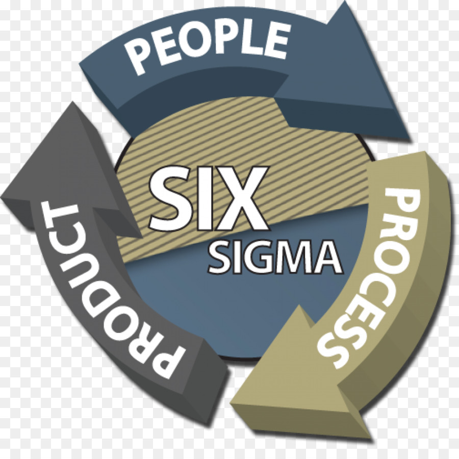 Lean Six Sigma Design for Six Sigma processo di Business - attività commerciale