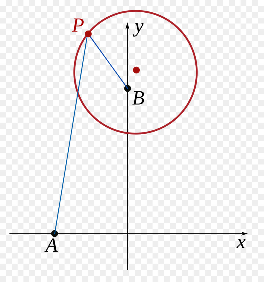 Locus Formula Area Cerchio Line - 