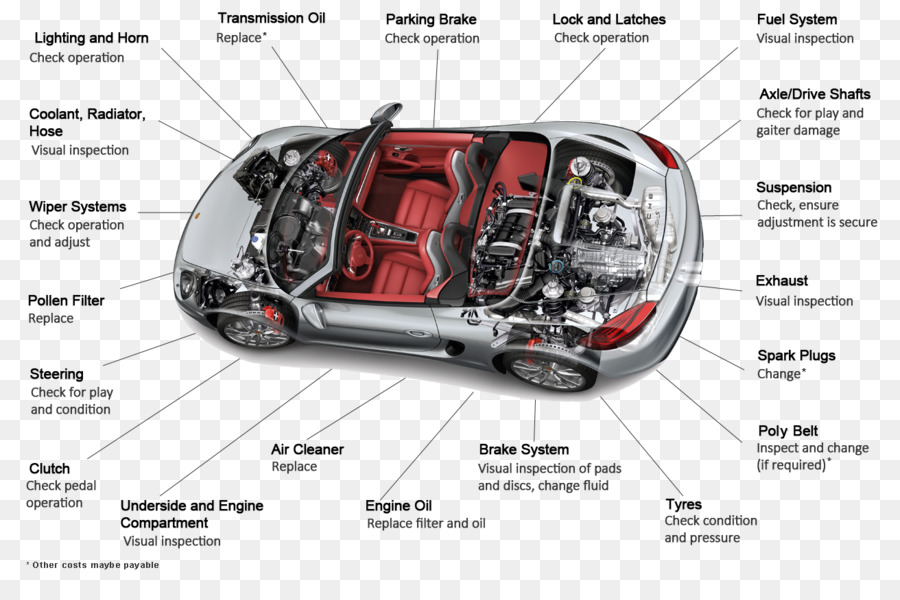Porsche Boxster/Cayman Porsche Cayman Car Porsche 911 - Effekt Diagramm von Zahnersatz