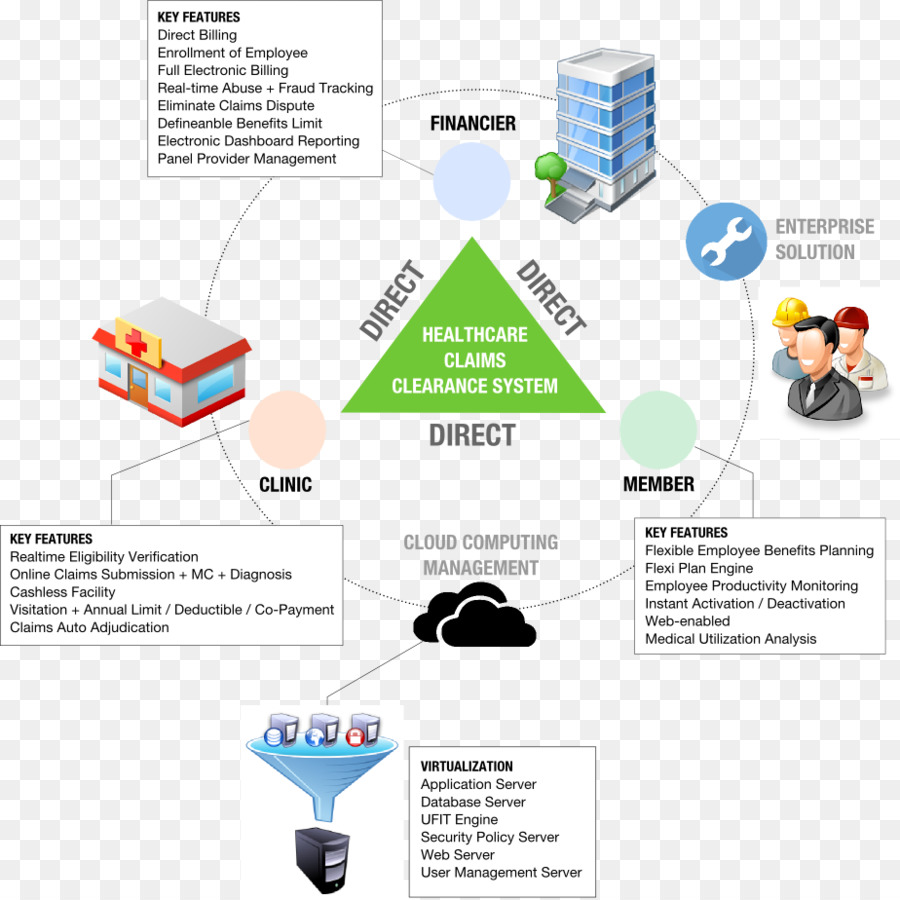 Management system Schwerpunkt Management Sdn Bhd Workflow - andere
