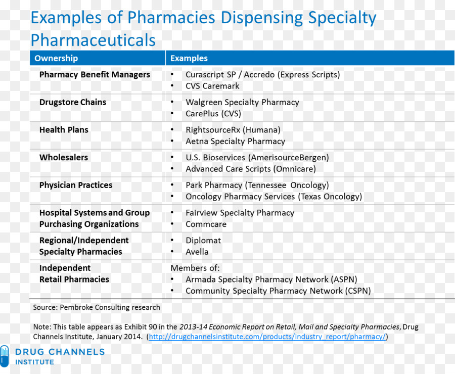 Pharmazeutische Drogen, Specialty pharmacy Specialty Drogen in den Vereinigten Staaten CVS-Gesundheit - andere