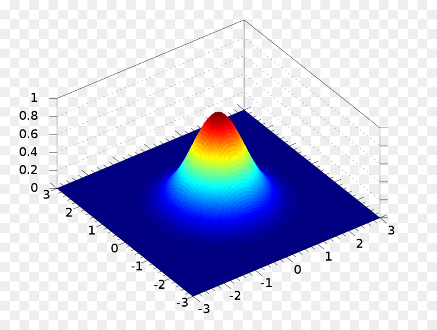 Gauß Funktion der Normalverteilung Gaußsche integral Zwei dimensionalen Raum - andere