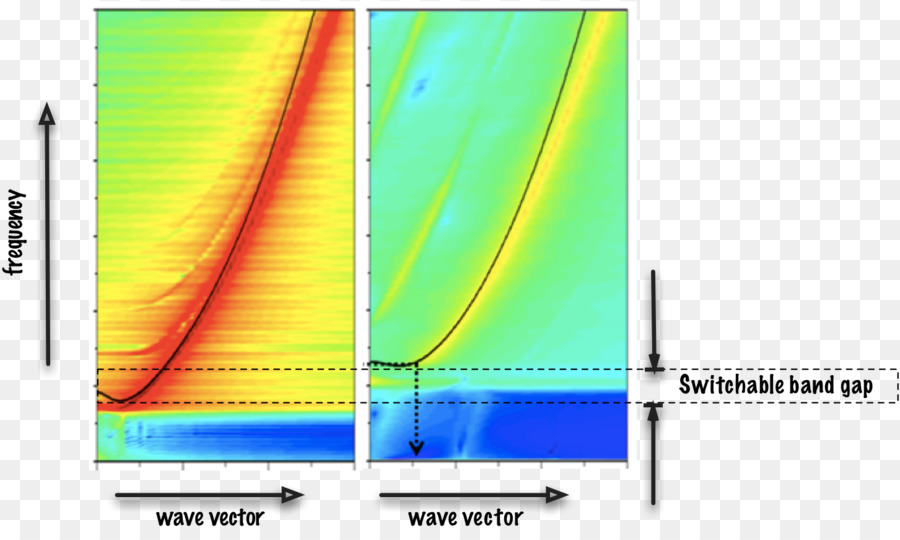 Spin onda vettore d'Onda relazioni di Dispersione di polarizzazione di Spin - onda