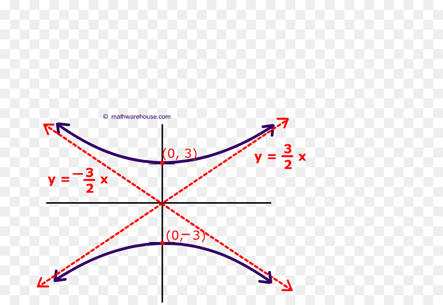 Hyperbel Konischen Abschnitt, Gleichung, Graph einer Funktion Ellipse - Mathematik