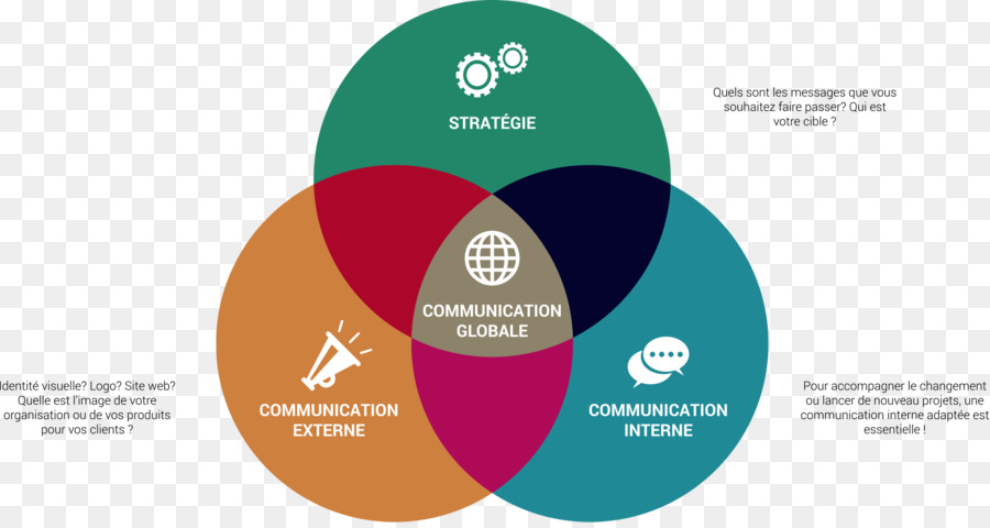 Comunicazione aziendale Target di mercato, Organizzazione di Promozione - altri