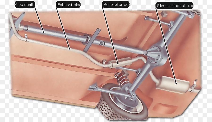 Exhaust System Angle