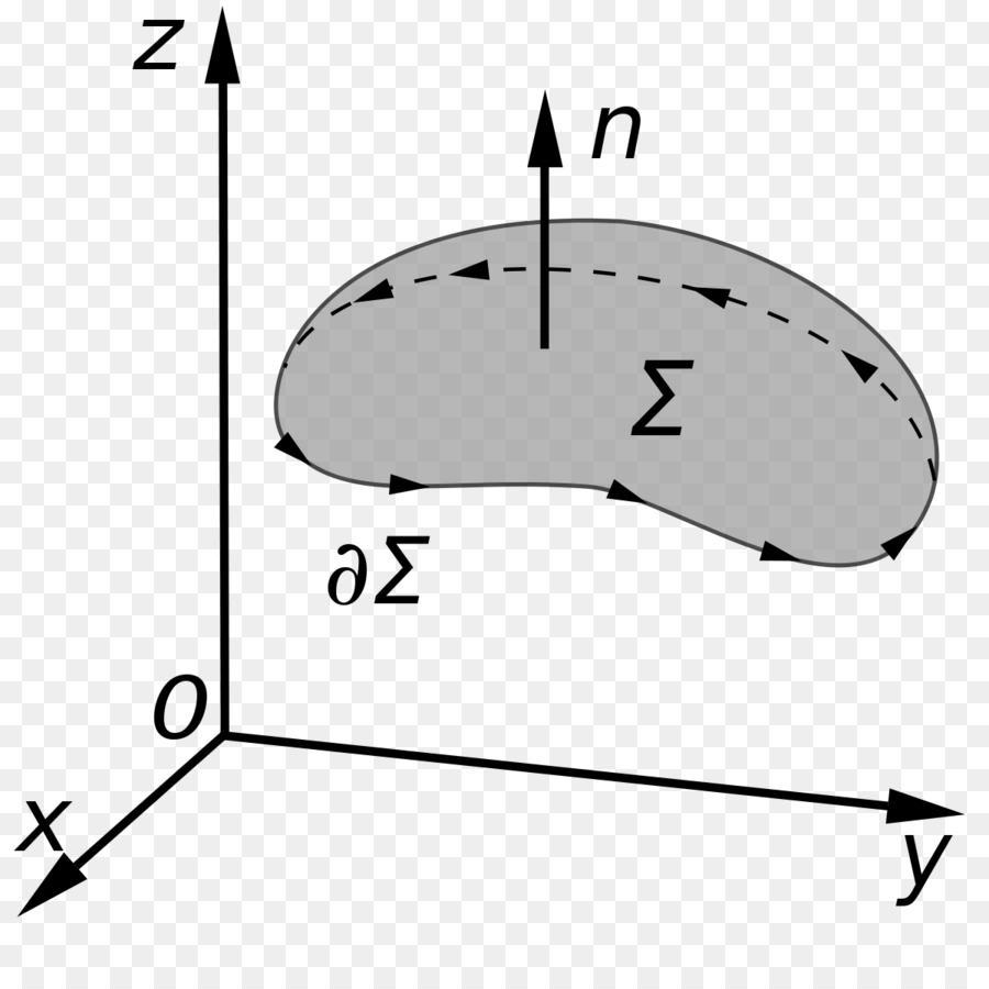 Stokes' theorem Gradient theorem Vektorfeld Vector calculus - Mathematik