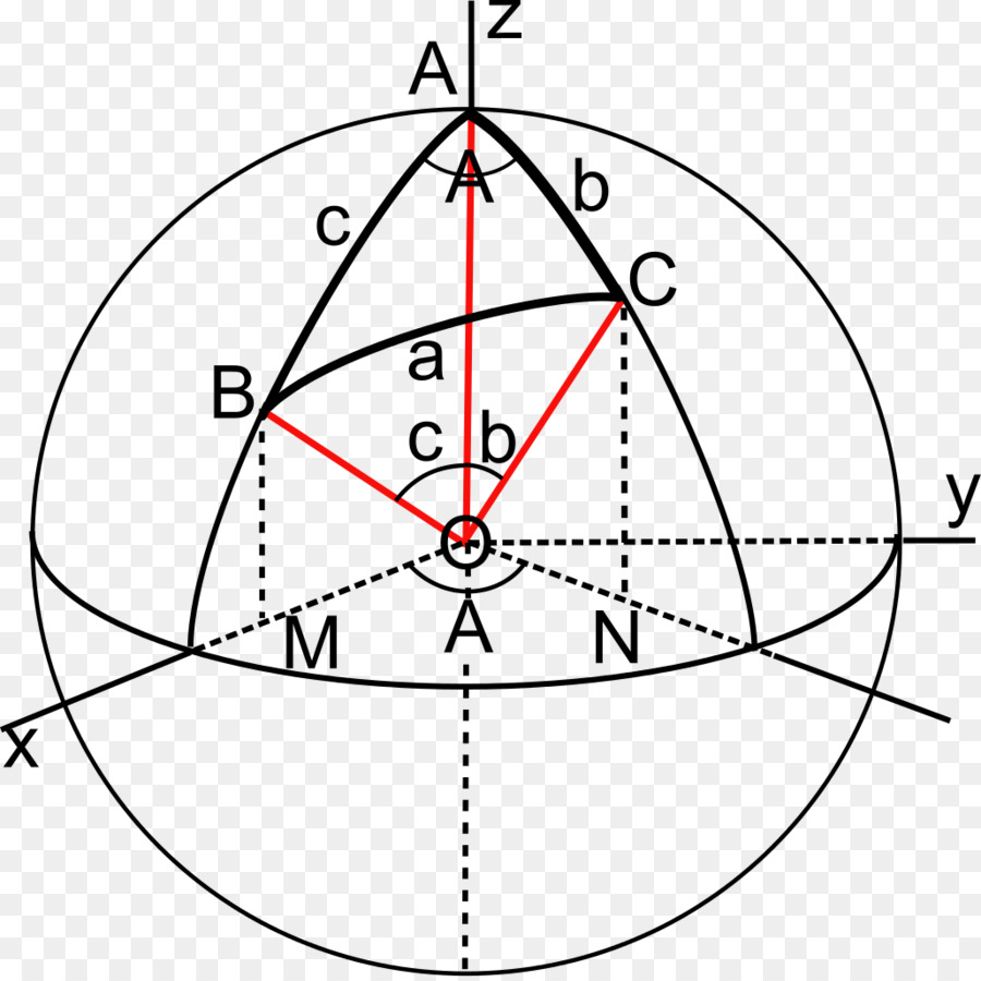 Gesetz von sines Sphärischen Trigonometrie Gesetz der Cosinus Sphäre - Dreieck