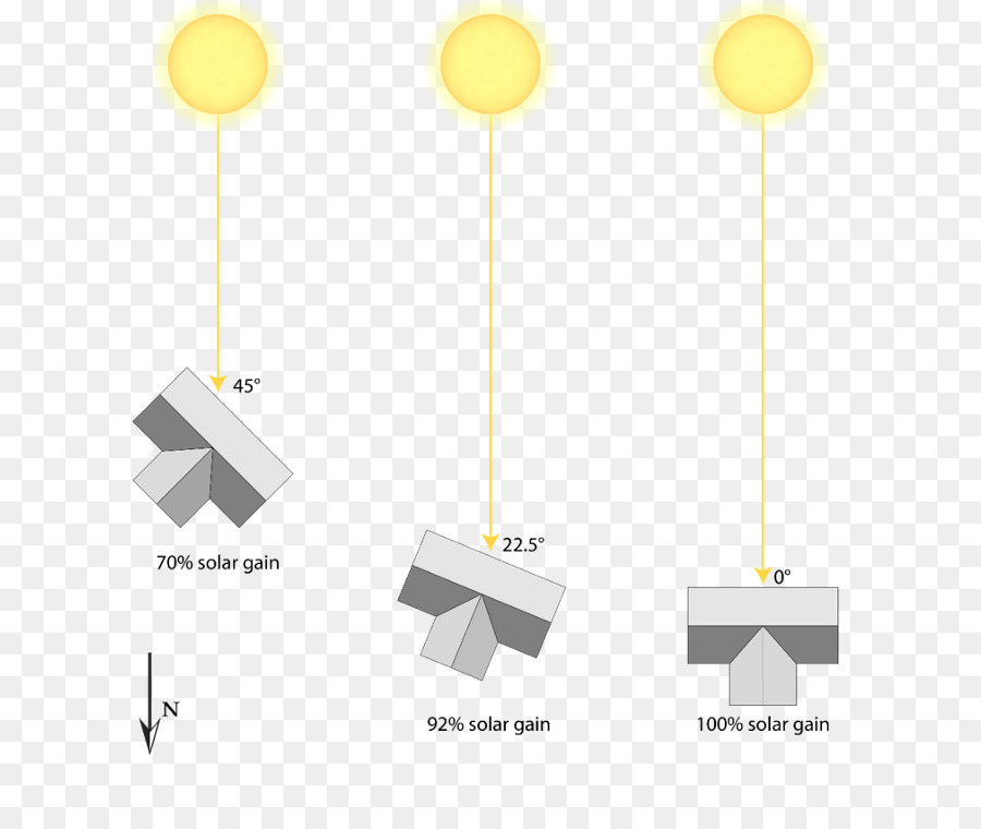Mặt trời thụ động thiết kế tòa nhà Kính năng lượng mặt Trời - tòa nhà