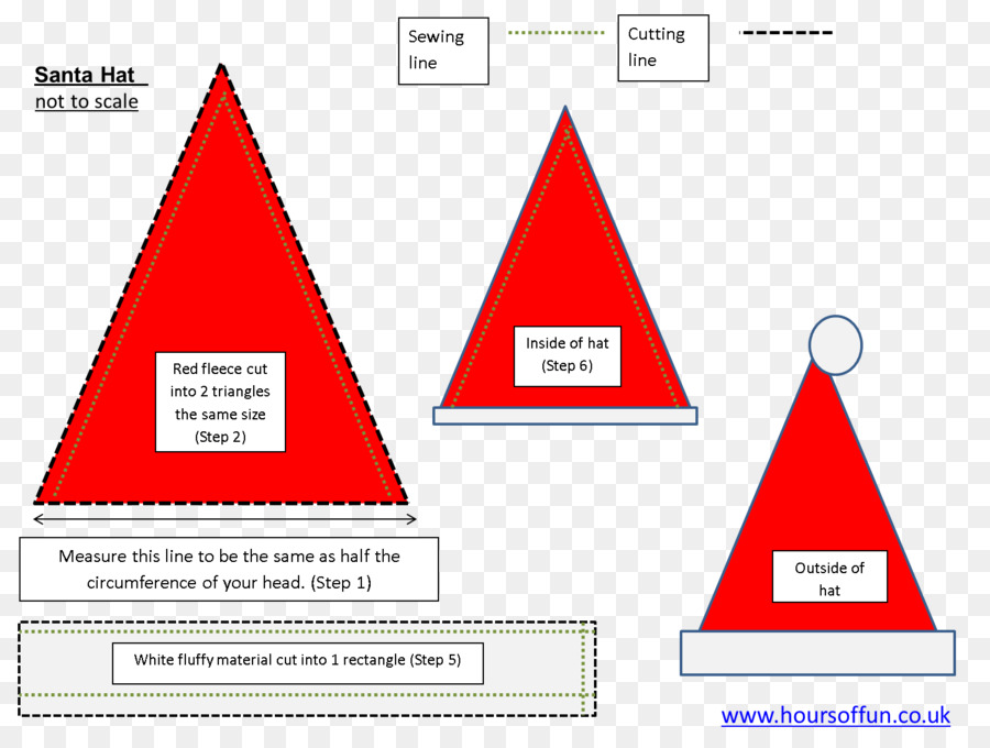 Dreieck-Diagramm Marke - Dreieck