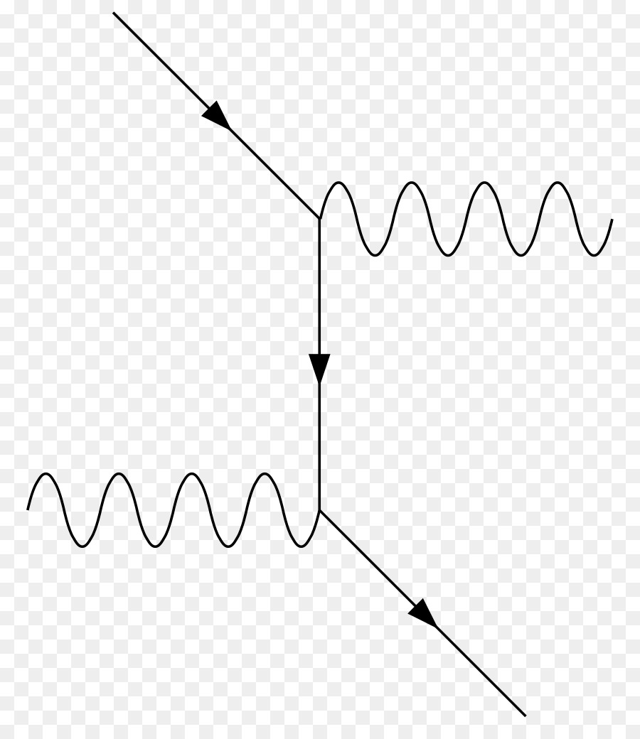 Compton scattering diagramma di Feynman Fisica - altri