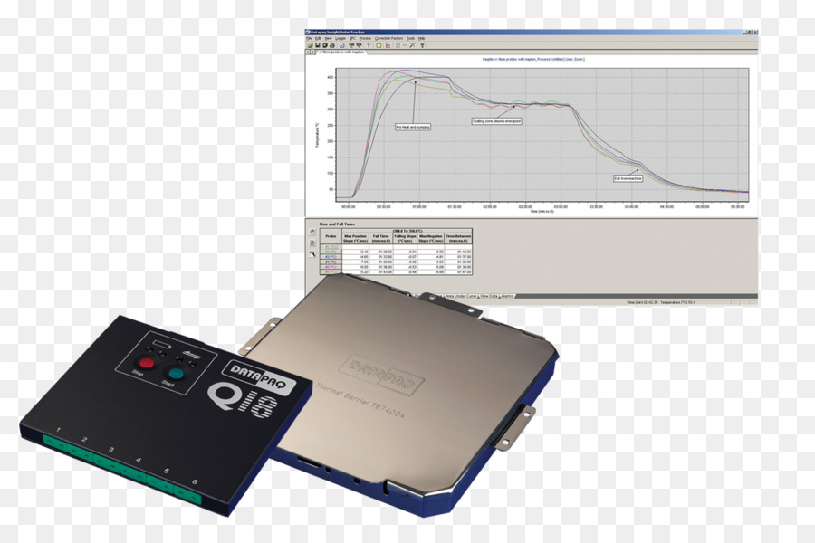 Datapaq Thermal profiling Computer-Software Thermocouple Produkt-Handbücher - andere