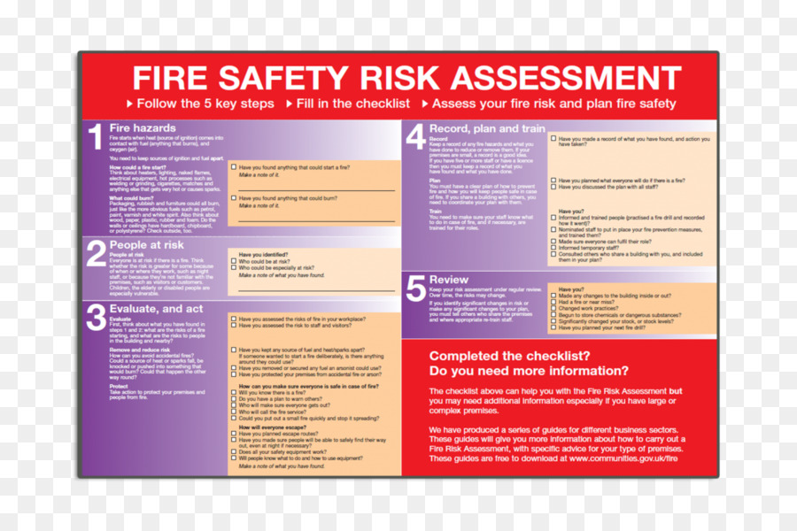 Valutazione del rischio Incendio la sicurezza del sistema di allarme Incendio - fuoco