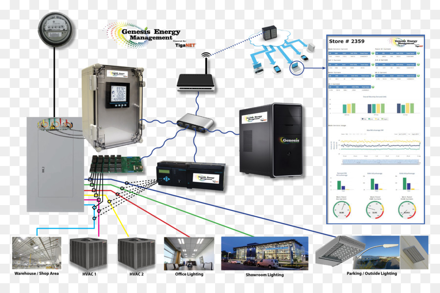 Utilità submeter misurazione del consumo di Acqua contatore elettrico sistema di gestione dell'Energia - energia