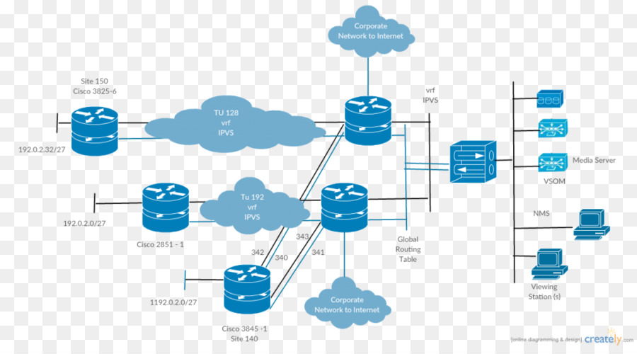 Computer-Netzwerk-Diagramm Cisco Systems Schaltplan - andere