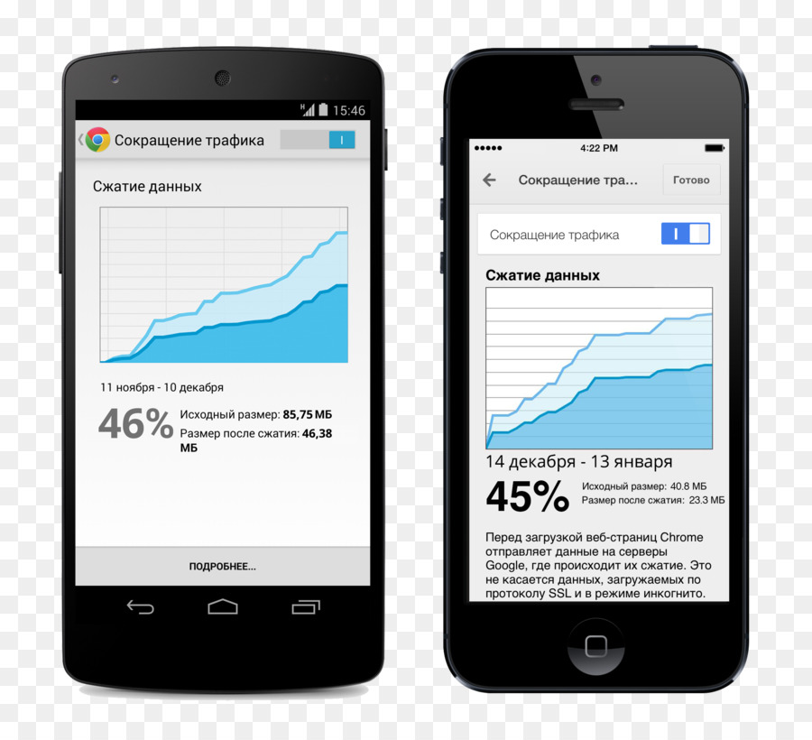 Web-browser Google Chrome für Android iPhone - Android