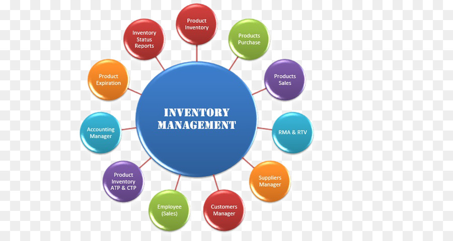 Inventar-management-software, Business Inventory control - Business