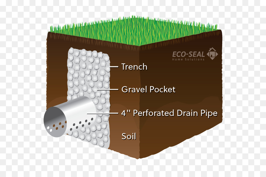 building a french drain