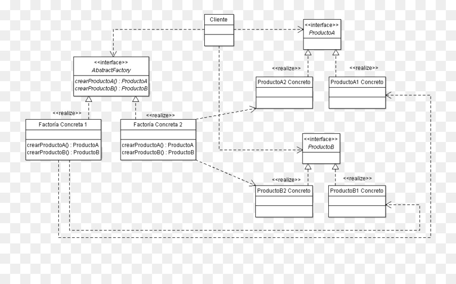 Abstract factory-pattern Class diagram Software design pattern-Muster - Design