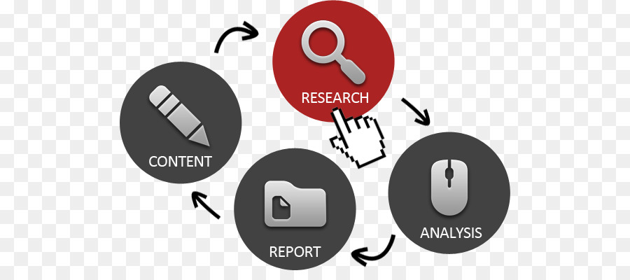 Marketing research Marketing research Digital-marketing-Methodik - Marketing
