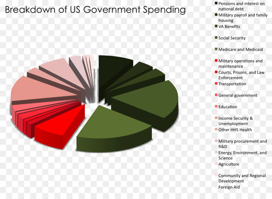 Governo federale degli Stati Uniti osso di prosciutto spesa pubblica Sanità - altri