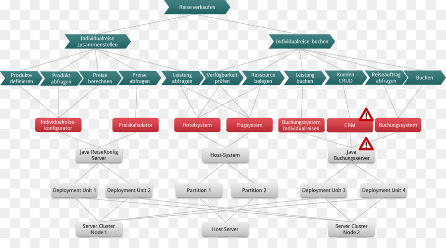 Processo di Business Enterprise architettura di Gestione del processo di Business - attività commerciale