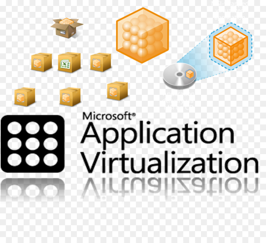 Microsoft App-V per la virtualizzazione dell'Applicazione di System Center Configuration Manager - Microsoft