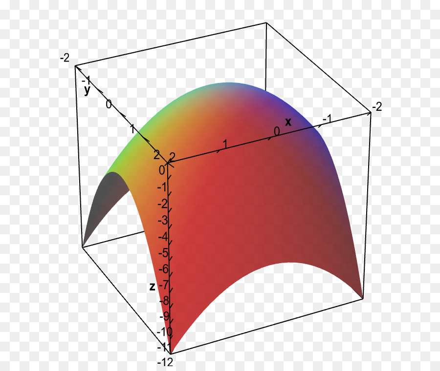 Paraboloid Graphen einer Funktion Maxima und minima Grundstück - Linie