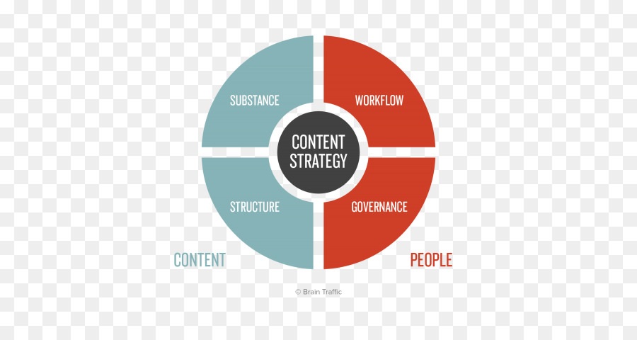 Strategia di contenuti per il Web Content marketing - attività commerciale