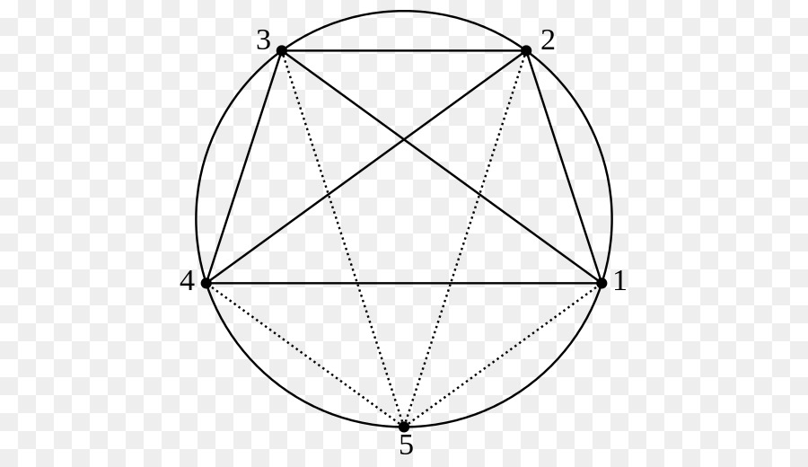 Circonferenza Triangolo Line - cerchio