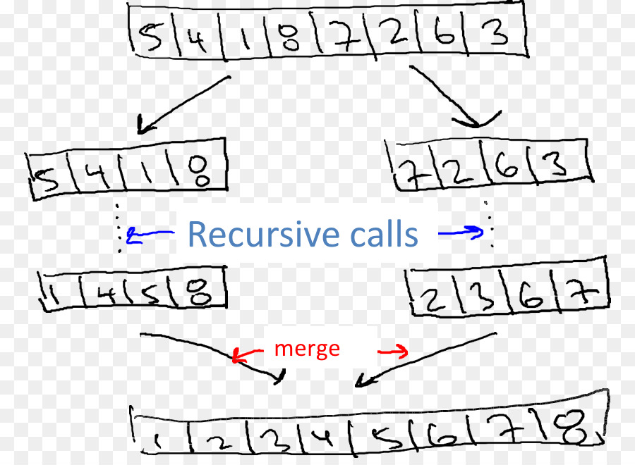 Merge sort l'algoritmo di Merge algoritmo in Pseudocodice Dividere e conquistare algoritmo - altri