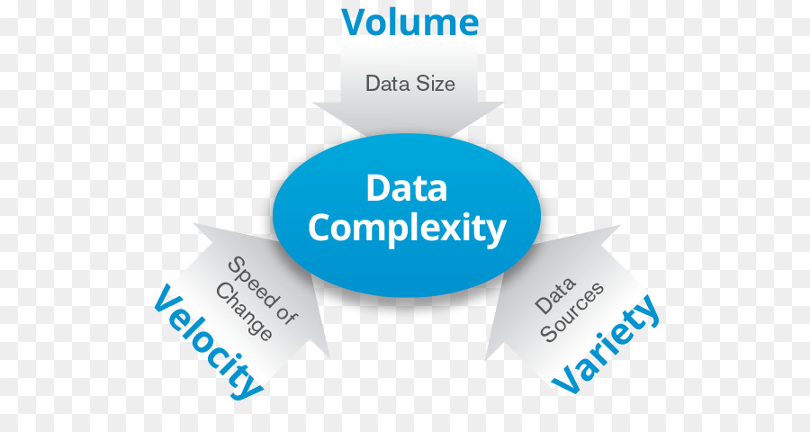 Big data Analytics Daten Analyse Daten Wissenschaft - Marketing