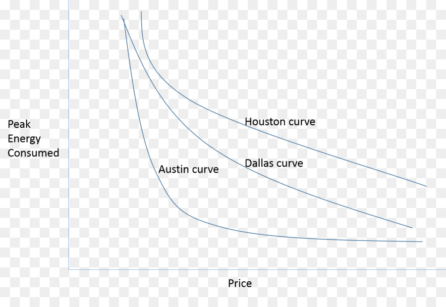 Linea A Marchio Angolo Diagramma - curva dei prezzi