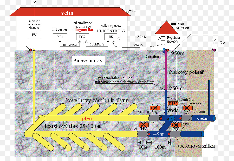 Khí đốt tự nhiên lưu trữ TransGas HYDROPROJEKT CZ một. s. - hoạt động ngầm dưới lòng đất inc