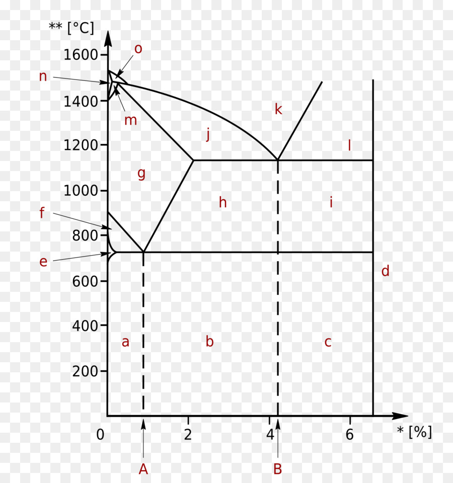 Eisen-Kohlenstoff-Phasendiagramm Zementit Triple point - Eisen