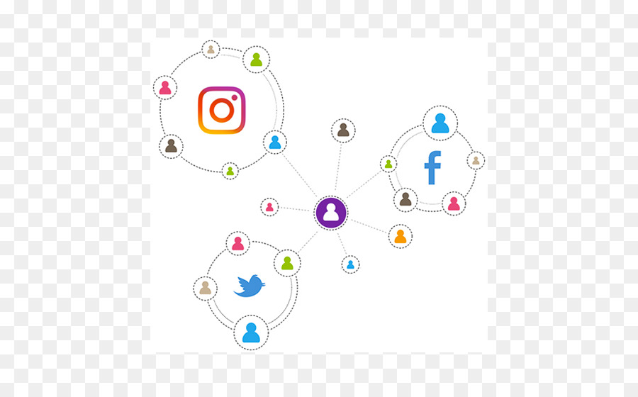 Social-media-Extranet-Intranet Customer relationship management-Kommunikation - Social Media